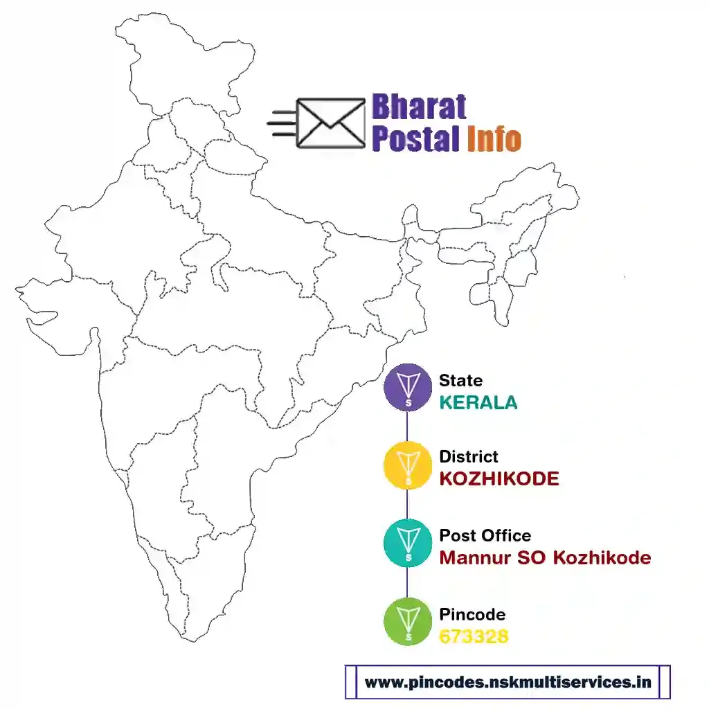 kerala-kozhikode-mannur so kozhikode-673328